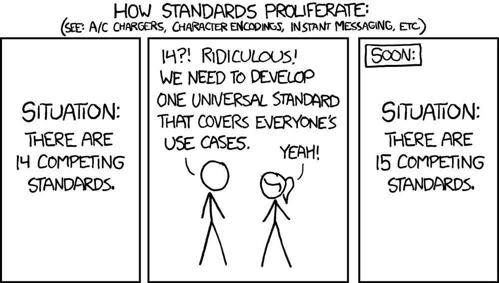 xkcd comic titled: &lsquo;How Standards Proliferate&rsquo;